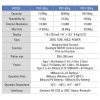 CAS PBII - Portable Platform Bench Scale - 60 Kg, 150 Kg - Image 6