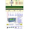 "E-LW": SOFTWARE FOR CPWE INDICATORS FOR CONTINUOUS DOSAGE IN UNLOADING - Image 2