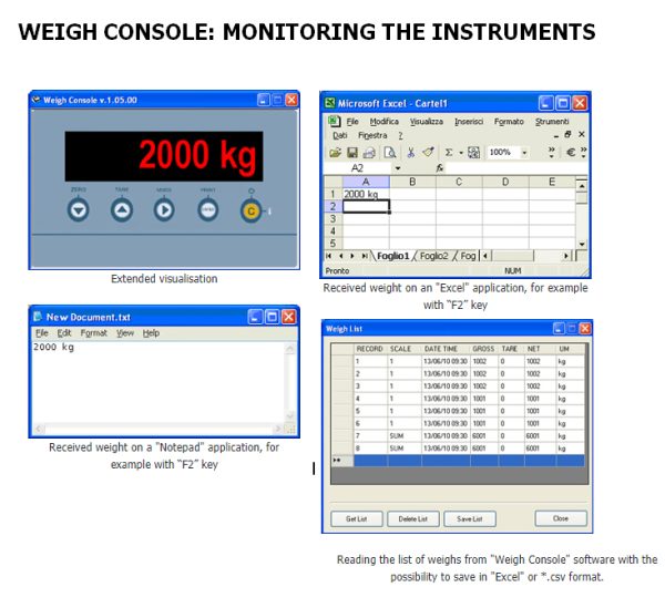 WEIGH CONSOLE: MONITORING THE INSTRUMENTS